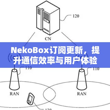 NekoBox订阅更新,提升通信效率与用户体验 NekoBox订阅更新,提升通信效率与用户体验