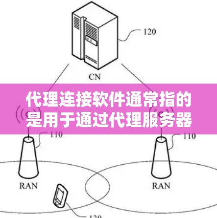代理连接软件通常指的是用于通过代理服务器建立连接的工具,常见于防火墙、网络安全、隐私保护等场景。以下是一些常见的代理连接软件及其最新版本 代理连接软件通常指的是用于通过代理服务器建立连接的工具,常见于防火墙、网络安全、隐私保护等场景。以下是一些常见的代理连接软件及其最新版本