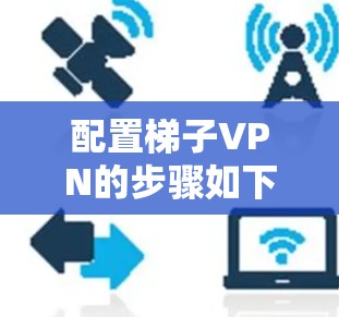 配置梯子VPN的步骤如下