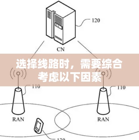 选择线路时,需要综合考虑以下因素 选择线路时,需要综合考虑以下因素