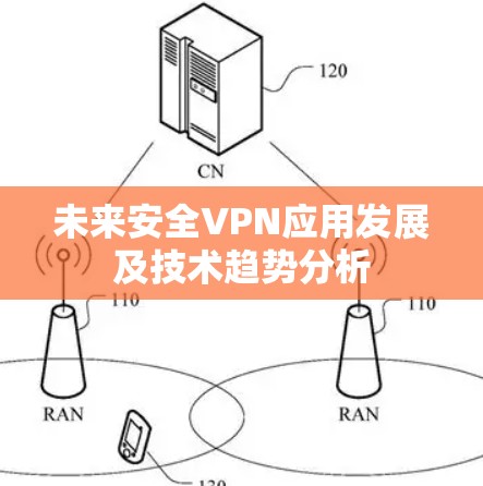 未来安全VPN应用发展及技术趋势分析 未来安全VPN应用发展及技术趋势分析